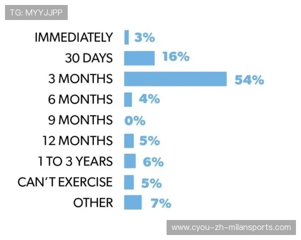 NBA球队管理结构对绩效的影响研究，nba球队的管理模式